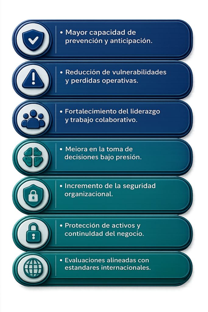 Beneficios del coaching y gestion de riesgos, ente business