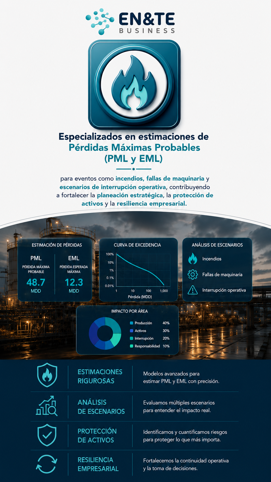EXPERTOS EN ESTIMACIONES DE PERDIDAS MAXIMAS PROBABLES V